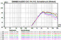 Omnes Audio CX 3.1